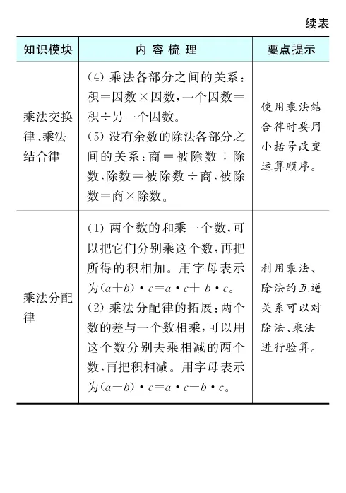 《全易通小学数学四年级下青岛版(六三制)知识清单_小学1-6年级全科全套_1-6年级全科下册_四年级_四年级下数学_数学四下青岛六三》第5页预览