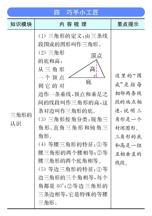 《全易通小学数学四年级下青岛版(六三制)知识清单_小学1-6年级全科全套_1-6年级全科下册_四年级_四年级下数学_数学四下青岛六三》第6页预览