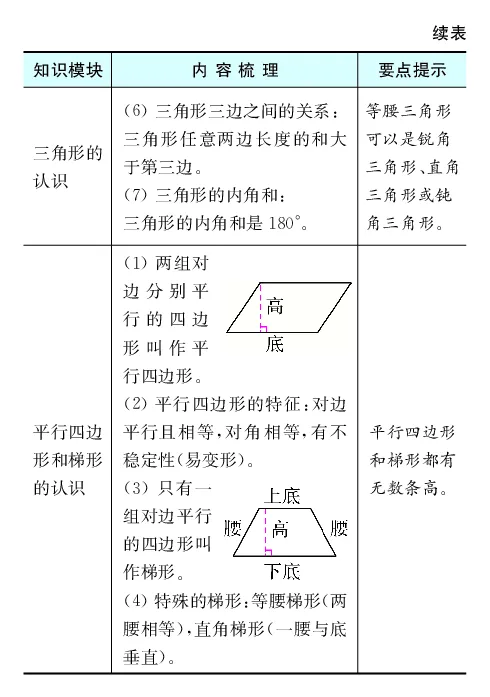 《全易通小学数学四年级下青岛版(六三制)知识清单_小学1-6年级全科全套_1-6年级全科下册_四年级_四年级下数学_数学四下青岛六三》第7页预览