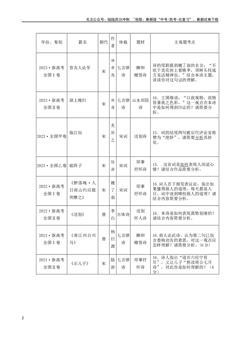 《专题21读懂古代诗歌，鉴赏诗歌形象（讲义）-2024年高考语文二轮复习讲练测（新教材新高考）_二轮复习_2024年_2024年高考语文二轮复习讲练测（新教材新高考）_配套讲义》第2页预览