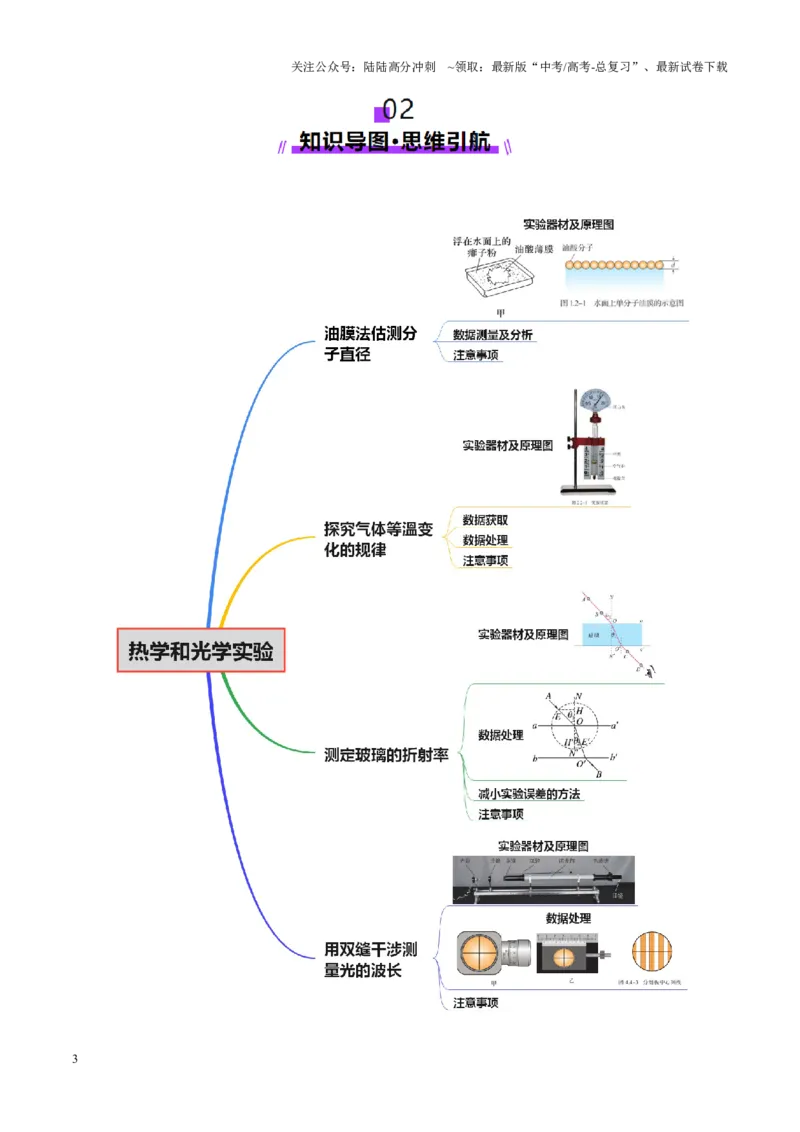 《专题21热学和光学实验（讲义）（教师版）_04-物理-高考总复习_二轮复习_2025年_2025年高考物理二轮复习课件+讲义+练习（新高考通用）》第3页预览