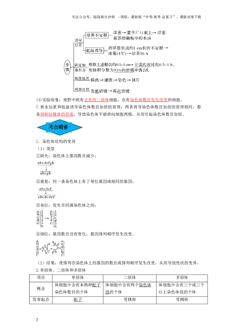 《专题21染色体变异与育种（串讲）（解析版）_06-生物-高考总复习_一轮复习_2024年_2024年高考生物一轮复习串讲精练知识点梳理练习题_串讲》第2页预览
