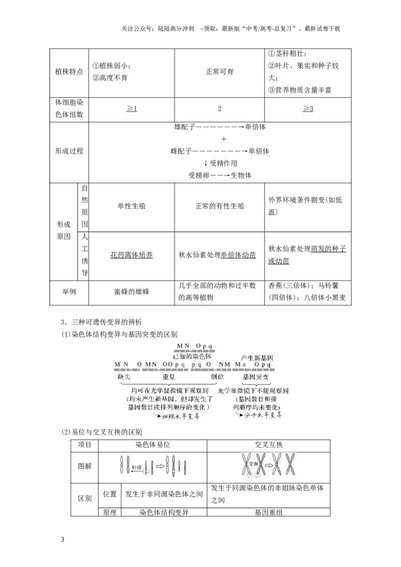 《专题21染色体变异与育种（串讲）（解析版）_06-生物-高考总复习_一轮复习_2024年_2024年高考生物一轮复习串讲精练知识点梳理练习题_串讲》第3页预览