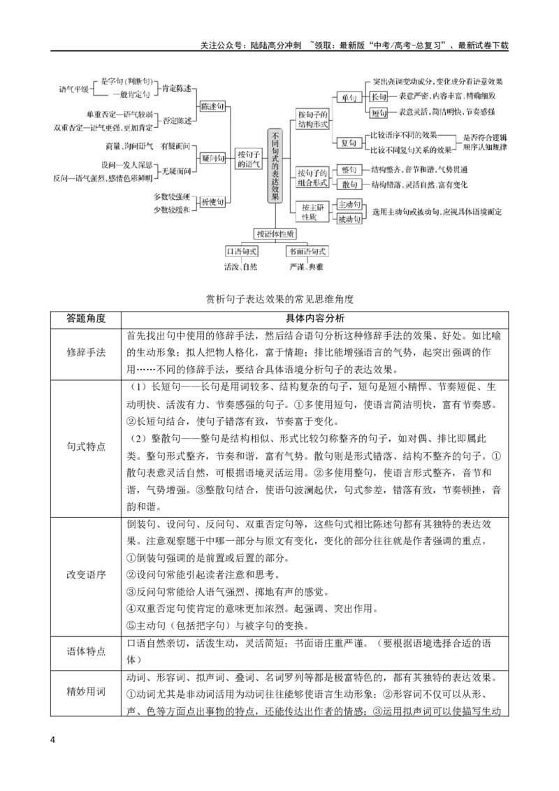 《专题26语言的表达效果类新题型（讲义）（解析版）_二轮复习_2024年_2024年高考语文二轮复习讲练测（新教材新高考）_配套讲义》第4页预览