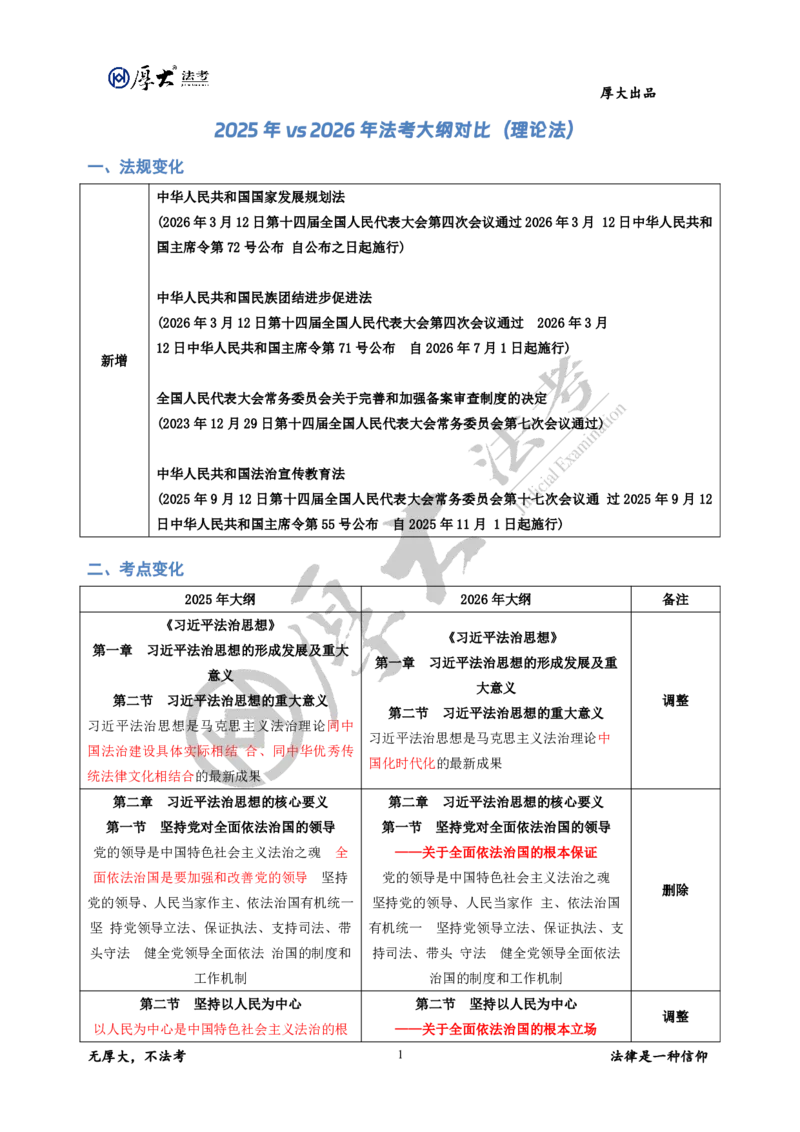 《2025年vs2026年法考大纲对比（理论法）_2026法考客观_厚-D_26法考大纲对比厚大法考》第1页预览