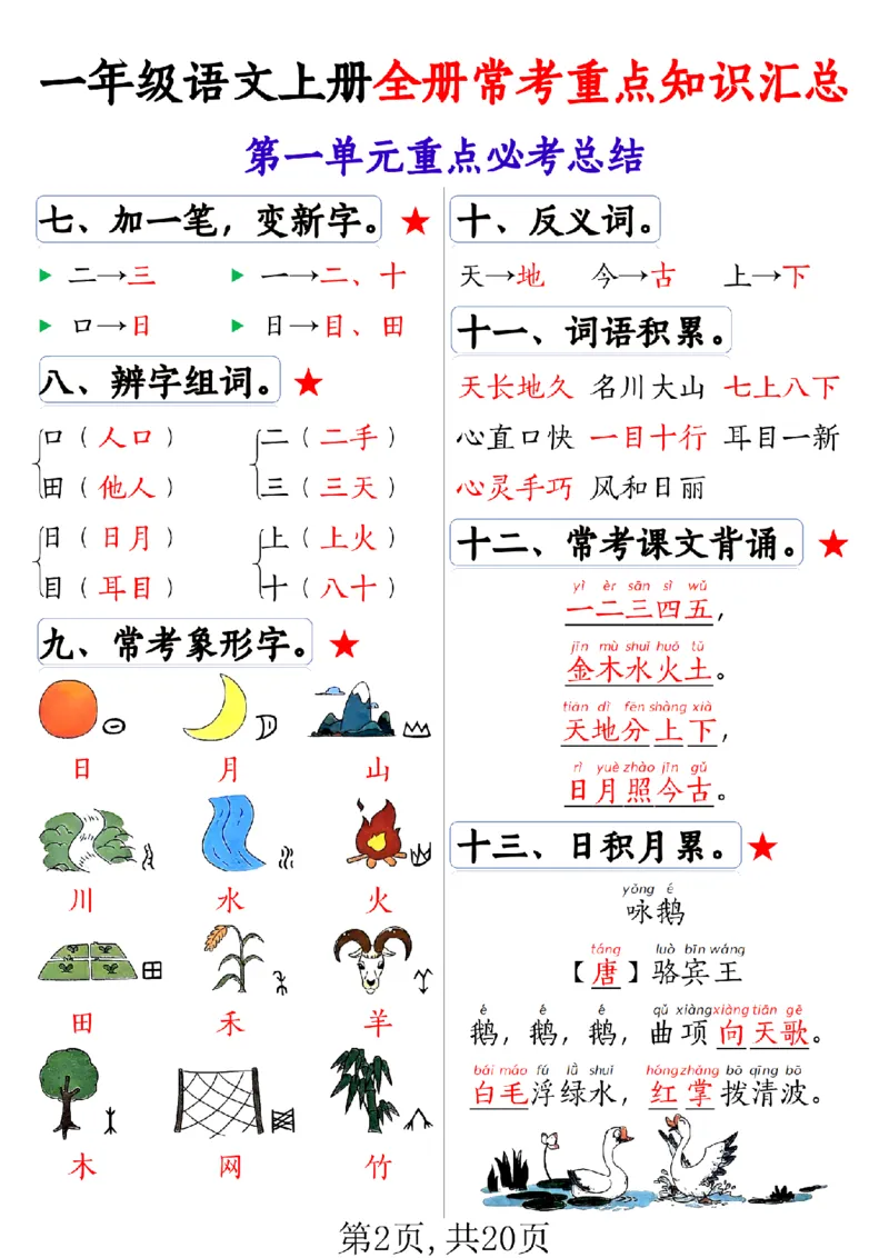 《(A1)新一上语文全册1-8单元常考重点知识汇总20页_（A1）2025秋季一年级语文全册单元常考知识点汇总及看拼音写词语》第2页预览