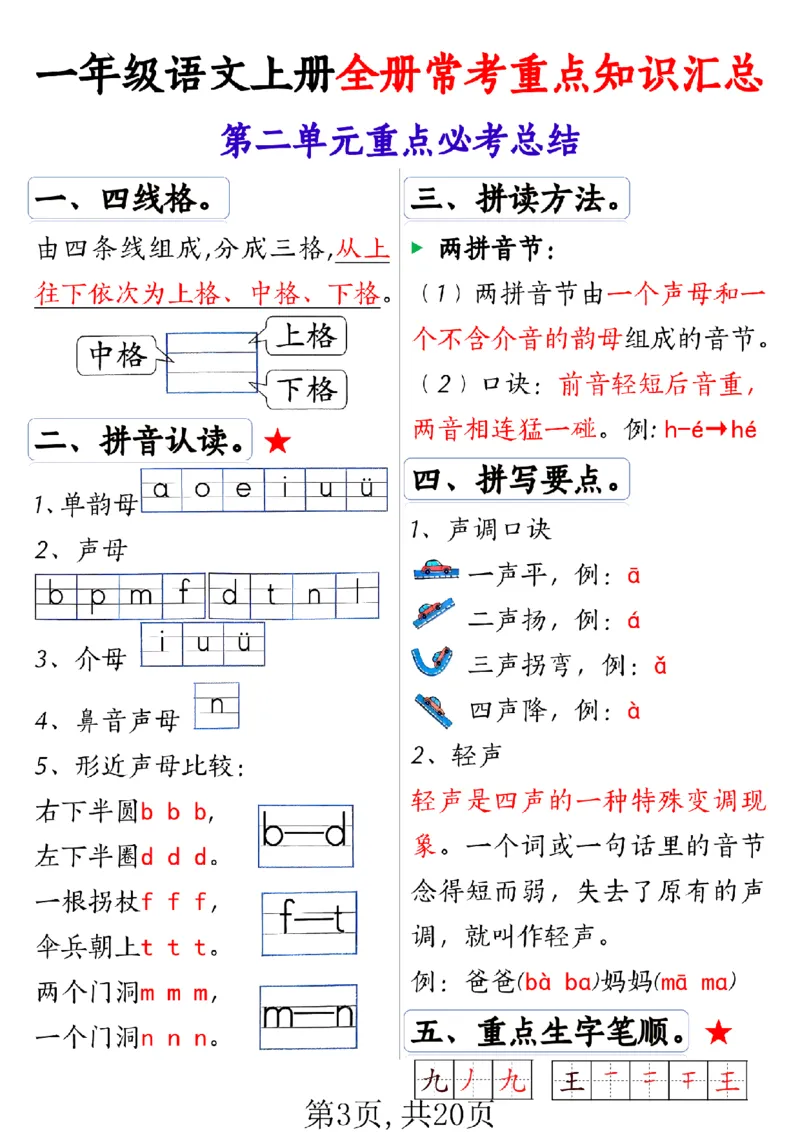 《(A1)新一上语文全册1-8单元常考重点知识汇总20页_（A1）2025秋季一年级语文全册单元常考知识点汇总及看拼音写词语》第3页预览