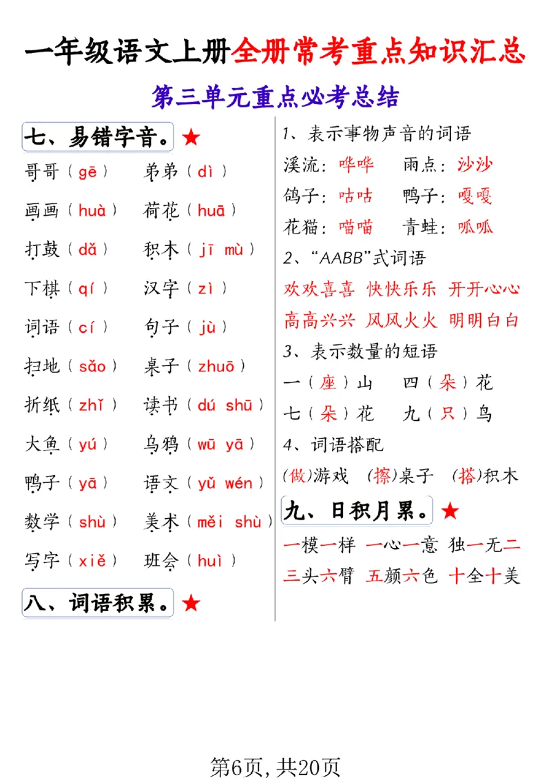 《(A1)新一上语文全册1-8单元常考重点知识汇总20页_（A1）2025秋季一年级语文全册单元常考知识点汇总及看拼音写词语》第6页预览