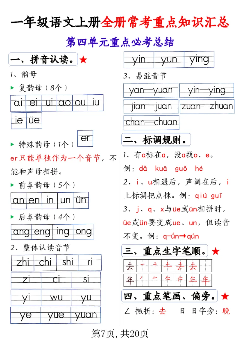 《(A1)新一上语文全册1-8单元常考重点知识汇总20页_（A1）2025秋季一年级语文全册单元常考知识点汇总及看拼音写词语》第7页预览