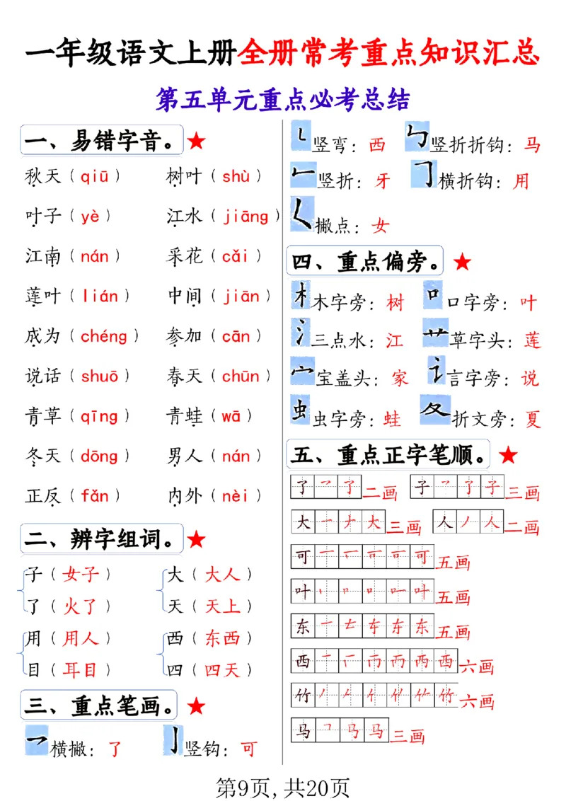 《(A1)新一上语文全册1-8单元常考重点知识汇总20页_（A1）2025秋季一年级语文全册单元常考知识点汇总及看拼音写词语》第9页预览