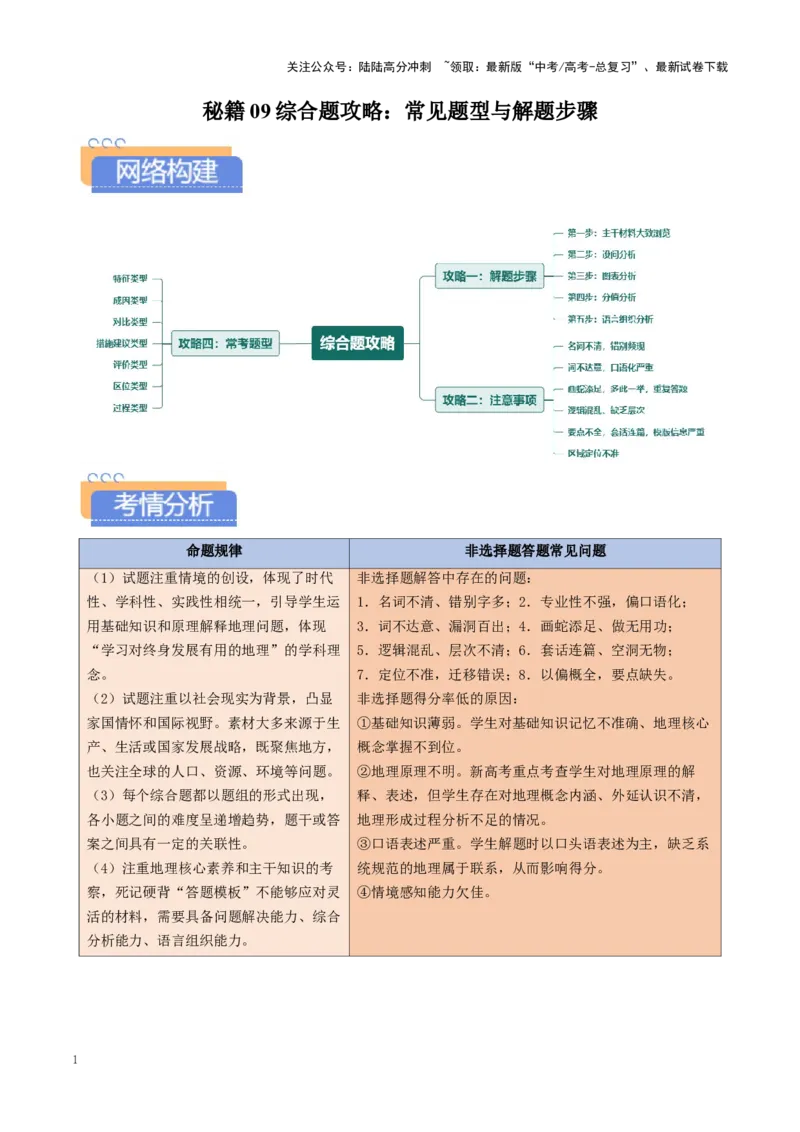 《秘籍09综合题攻略：常见题型与解题步骤-（教师版）(1)_07-地理-高考总复习_专项复习_2025年_2025年高考地理抢押秘籍（陕西、山西、宁夏、青海专用）》第1页预览