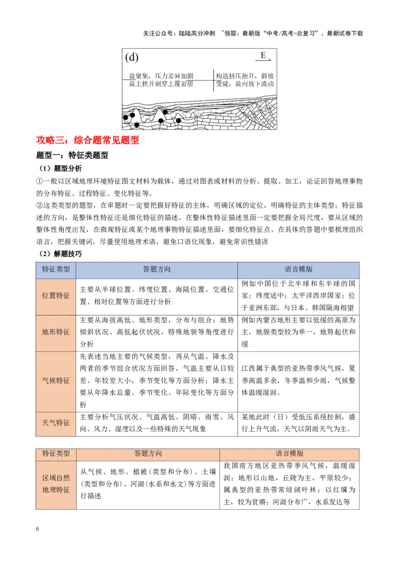 《秘籍09综合题攻略：常见题型与解题步骤-（教师版）(1)_07-地理-高考总复习_专项复习_2025年_2025年高考地理抢押秘籍（陕西、山西、宁夏、青海专用）》第6页预览