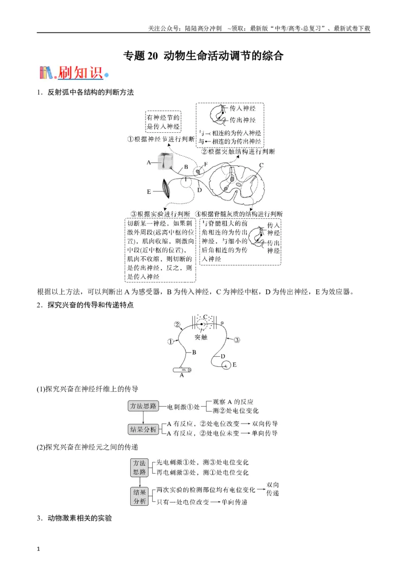 《专题20动物生命活动调节的综合（原卷版）_06-生物-高考总复习_专项复习_2024年_2024年高考生物经典小题必刷_资料》第1页预览
