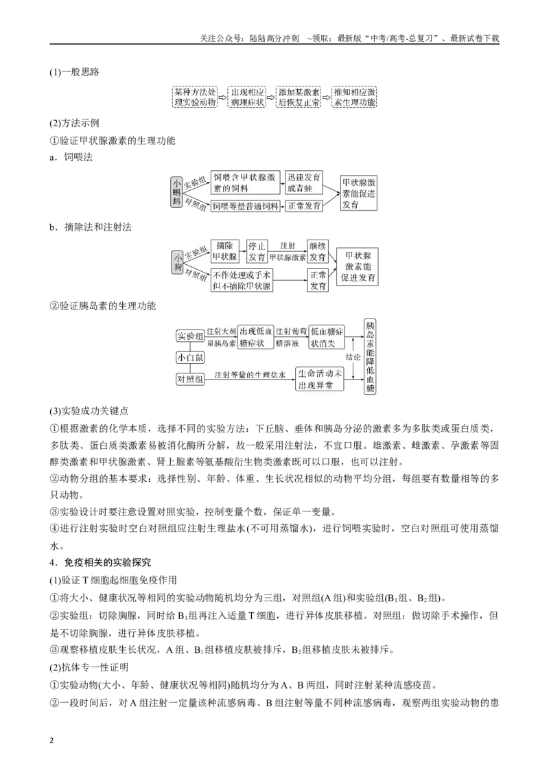 《专题20动物生命活动调节的综合（原卷版）_06-生物-高考总复习_专项复习_2024年_2024年高考生物经典小题必刷_资料》第2页预览