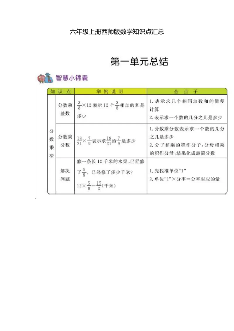 《六（上）西师版数学知识重点汇总_小学1-6年级全科全套_1-6年级全科上册_六年级_数学_六年级数学上西师大版_西师大数学六上知识总结》第1页预览