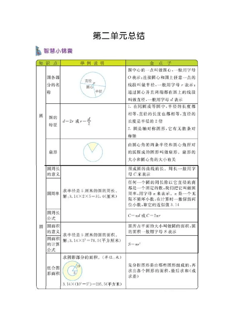 《六（上）西师版数学知识重点汇总_小学1-6年级全科全套_1-6年级全科上册_六年级_数学_六年级数学上西师大版_西师大数学六上知识总结》第2页预览