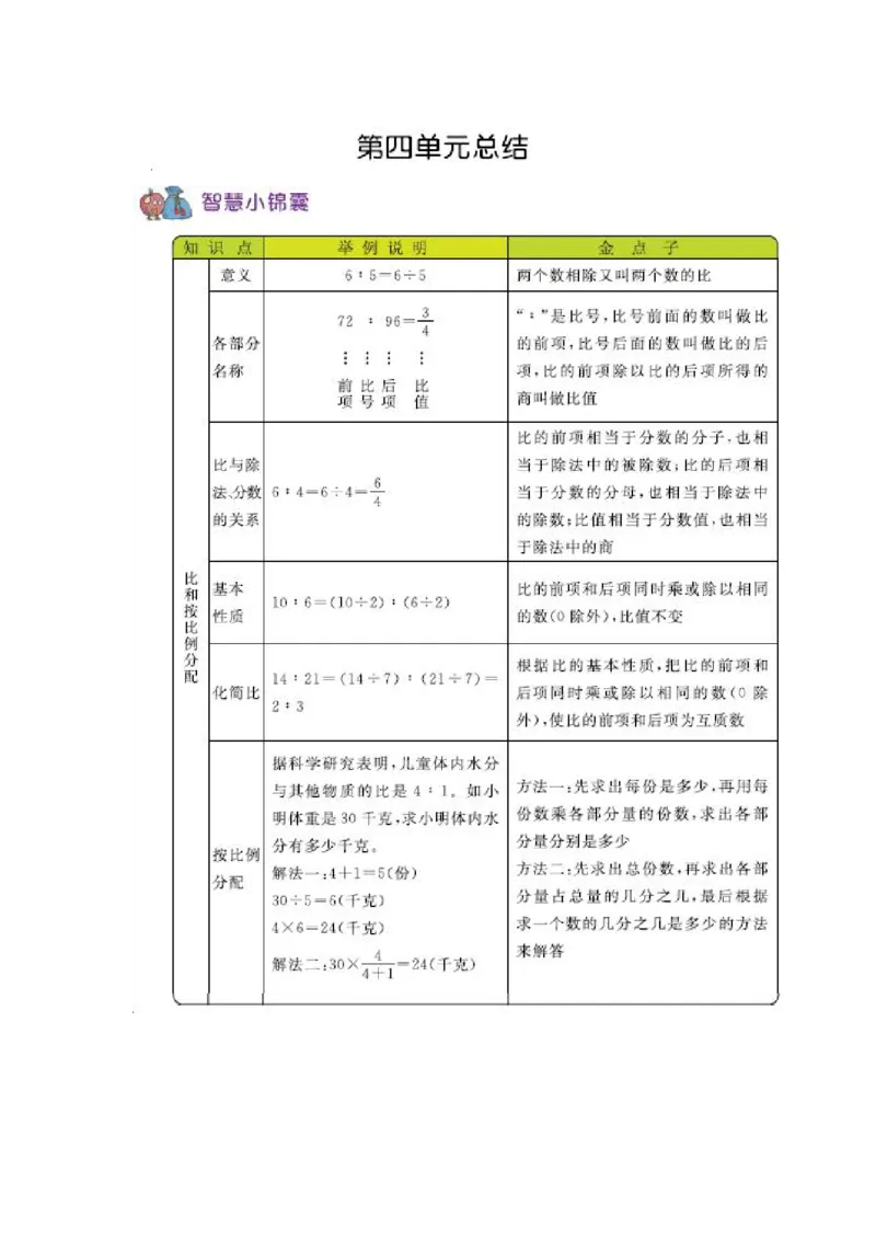 《六（上）西师版数学知识重点汇总_小学1-6年级全科全套_1-6年级全科上册_六年级_数学_六年级数学上西师大版_西师大数学六上知识总结》第4页预览