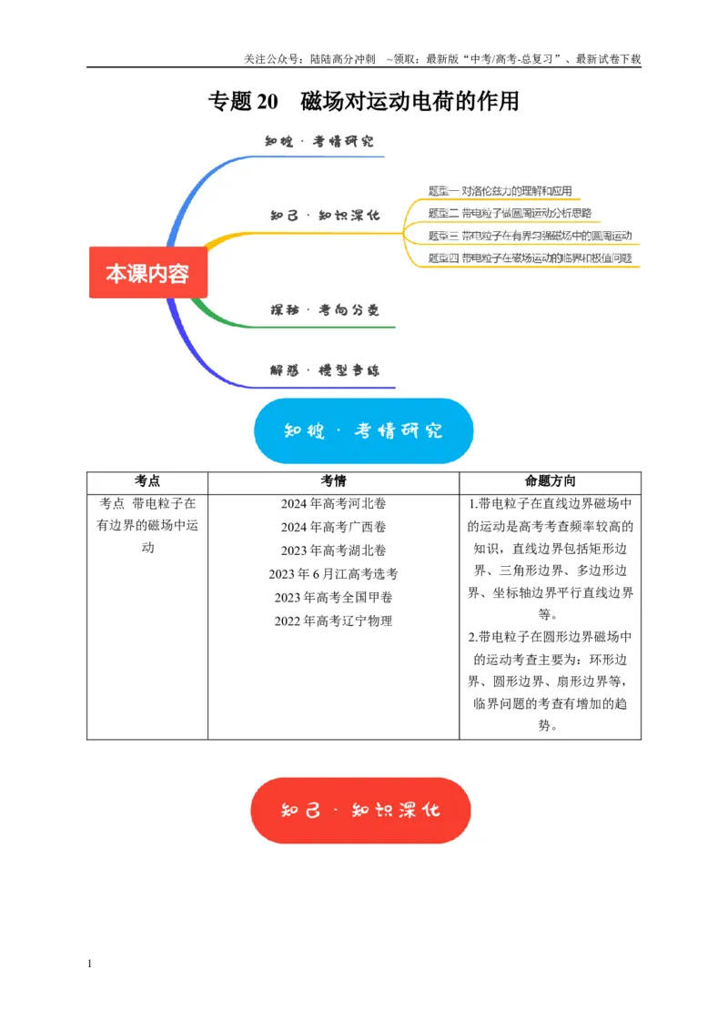 《专题20磁场对运动电荷的作用（学生版）_04-物理-高考总复习_专项复习_2025年_2025年高考物理热点知识讲练与题型归纳（全国通用）_资料》第1页预览