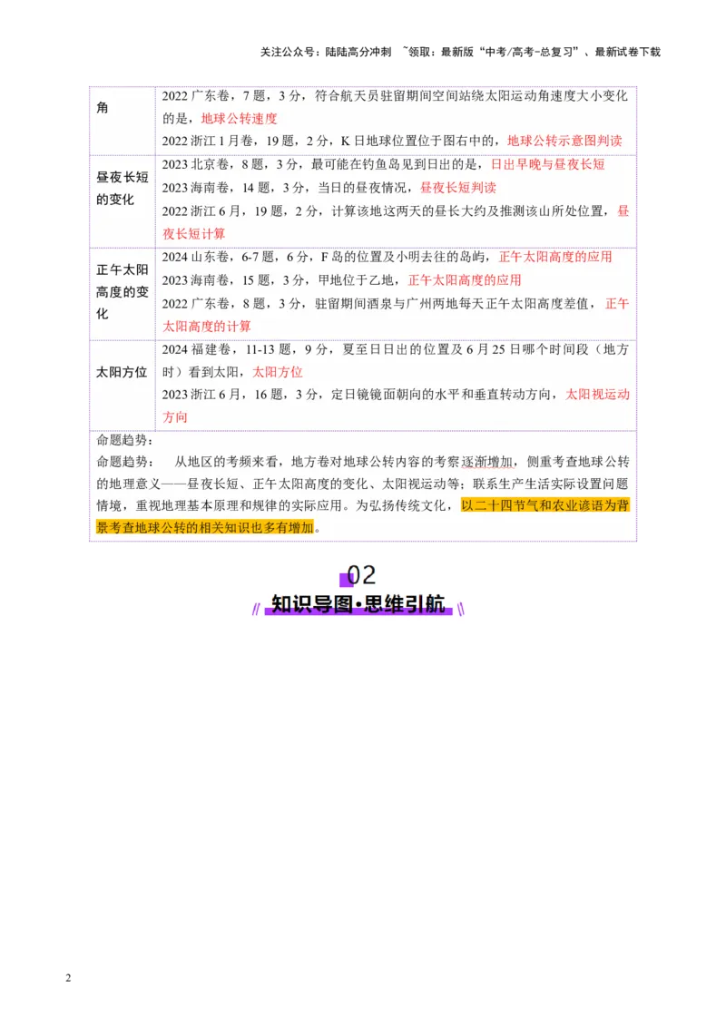 《第05讲地球公转及其地理意义（讲义）（学生版）_07-地理-高考总复习_一轮复习_2025年_2025年高考地理一轮复习讲义+练习+课件（新教材新高考）》第2页预览