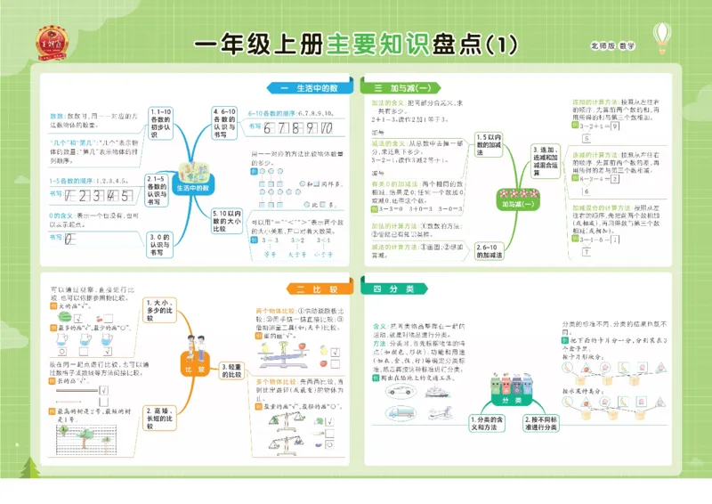 《北师大数学1-6上册单元核心考点思维导图一览表_小学1-6年级全科全套_1-6年级全科上册_一年级_数学_A一年级数学（北师大版）_北师大数学一上知识总结》第1页预览