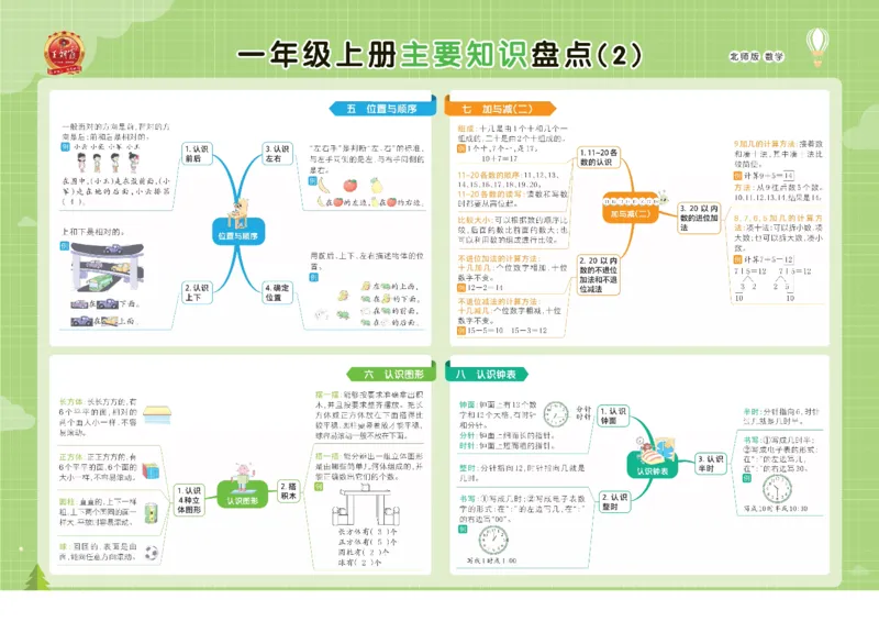 《北师大数学1-6上册单元核心考点思维导图一览表_小学1-6年级全科全套_1-6年级全科上册_一年级_数学_A一年级数学（北师大版）_北师大数学一上知识总结》第2页预览