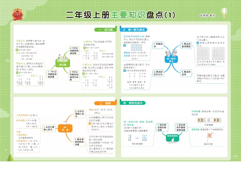 《北师大数学1-6上册单元核心考点思维导图一览表_小学1-6年级全科全套_1-6年级全科上册_一年级_数学_A一年级数学（北师大版）_北师大数学一上知识总结》第3页预览