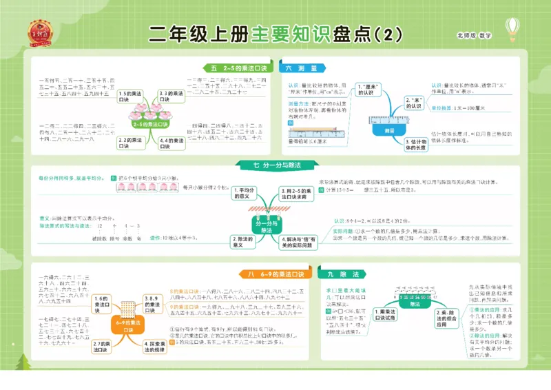 《北师大数学1-6上册单元核心考点思维导图一览表_小学1-6年级全科全套_1-6年级全科上册_一年级_数学_A一年级数学（北师大版）_北师大数学一上知识总结》第4页预览