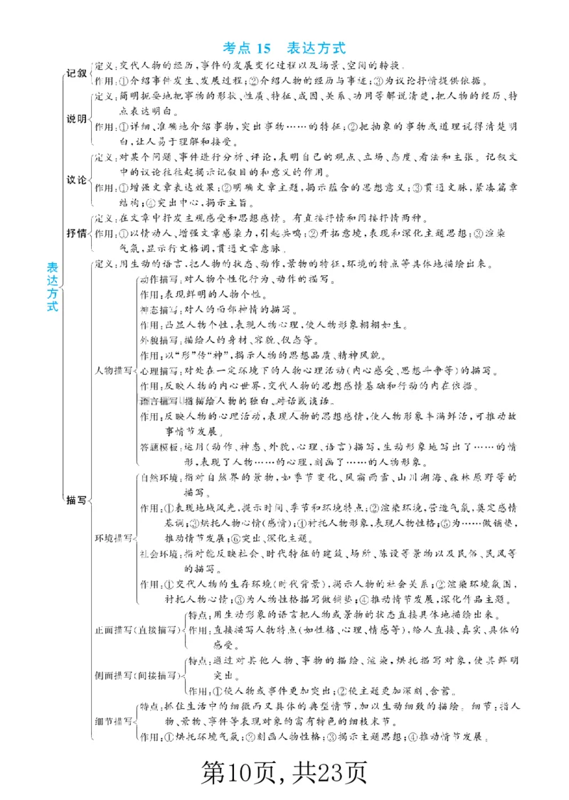 《阅读理解答题满分公式(3)_小学1-6年级全科全套_1-6年级全科上册_五年级_五年级上语文_语文五上阅读理解专项》第10页预览