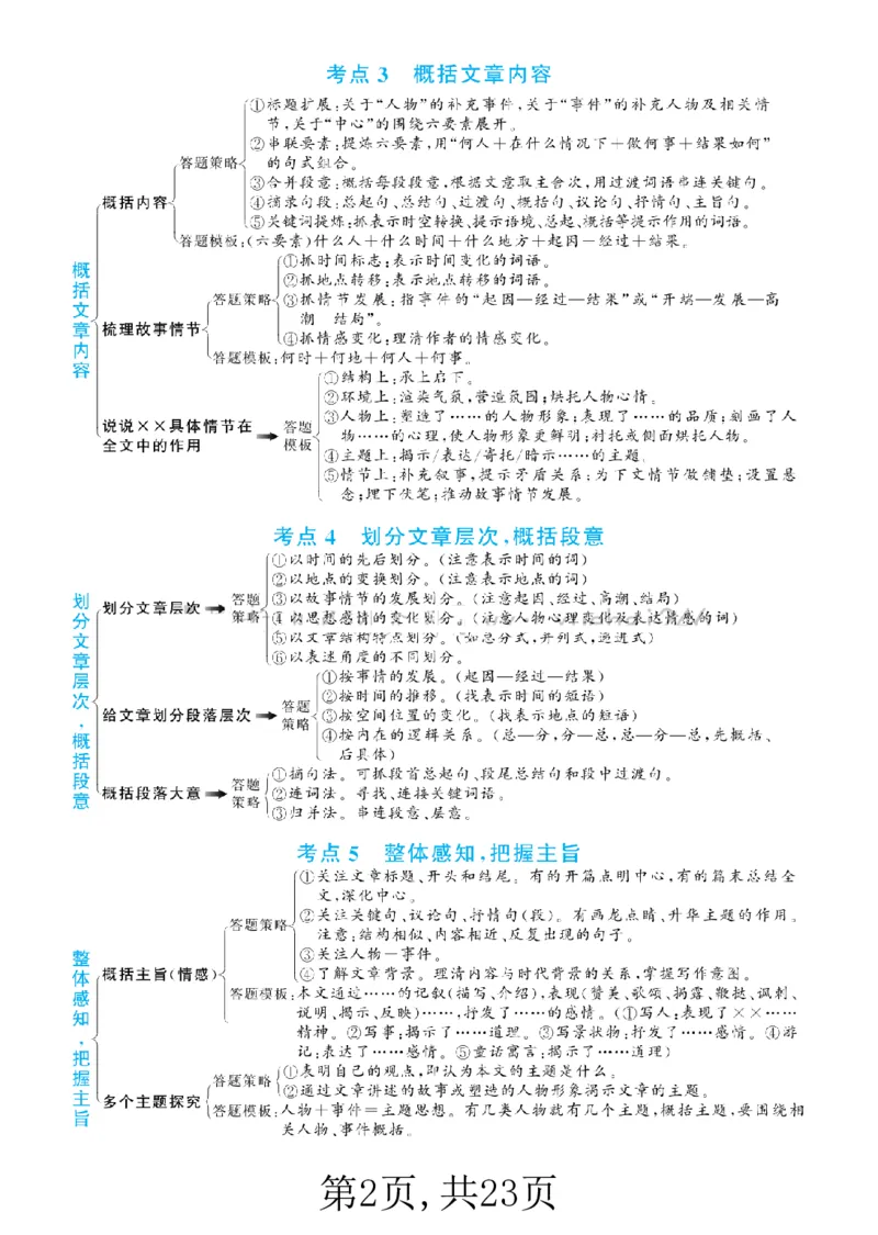 《阅读理解答题满分公式(3)_小学1-6年级全科全套_1-6年级全科上册_五年级_五年级上语文_语文五上阅读理解专项》第2页预览