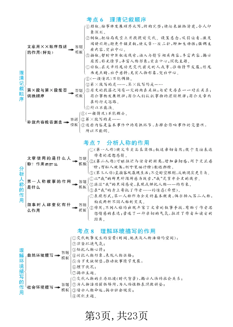 《阅读理解答题满分公式(3)_小学1-6年级全科全套_1-6年级全科上册_五年级_五年级上语文_语文五上阅读理解专项》第3页预览
