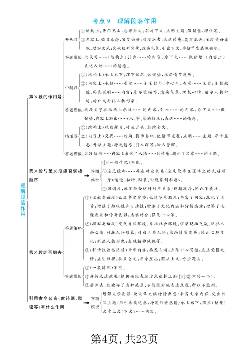 《阅读理解答题满分公式(3)_小学1-6年级全科全套_1-6年级全科上册_五年级_五年级上语文_语文五上阅读理解专项》第4页预览