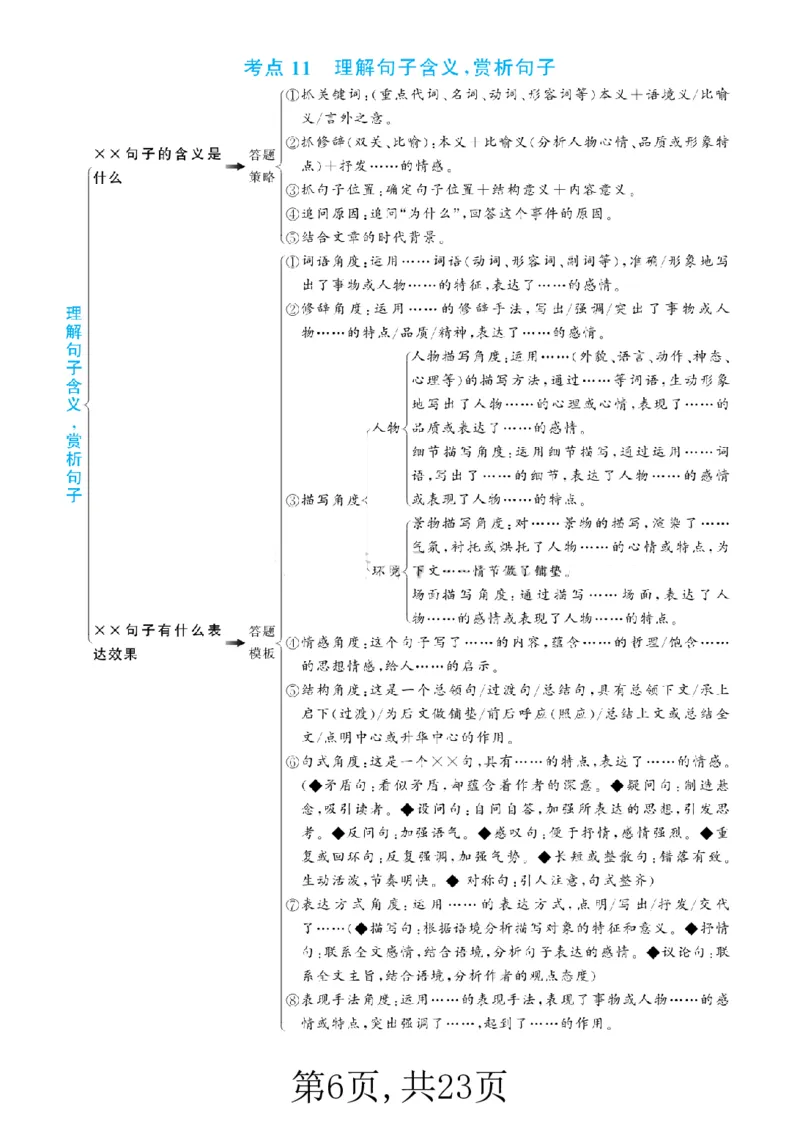 《阅读理解答题满分公式(3)_小学1-6年级全科全套_1-6年级全科上册_五年级_五年级上语文_语文五上阅读理解专项》第6页预览