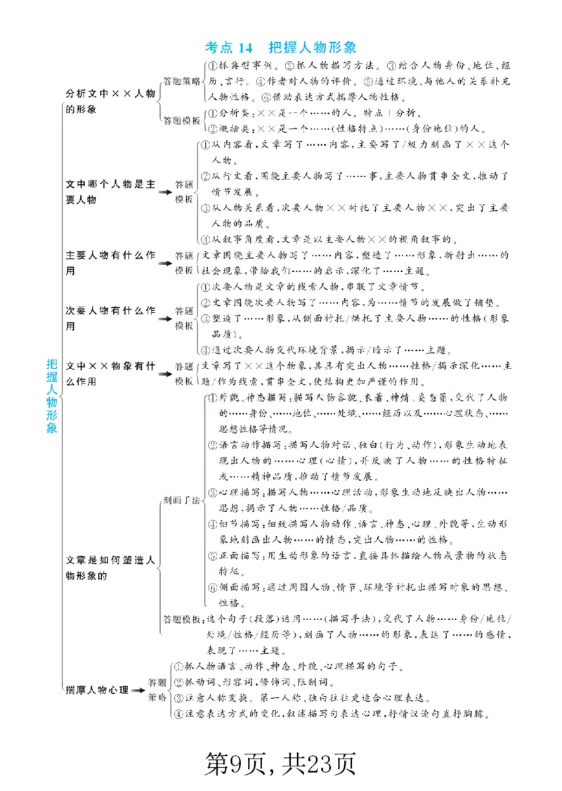 《阅读理解答题满分公式(3)_小学1-6年级全科全套_1-6年级全科上册_五年级_五年级上语文_语文五上阅读理解专项》第9页预览