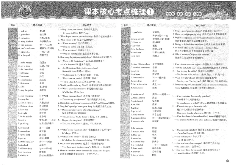 《王朝霞考点梳理七年级上英语单元测试卷2024_初中全科目同步习题+精品试卷（7-9年级）(1)_25秋初中英语《同步习题+精品试卷》_初中英语（人教版）试卷_初中英语7-9年级上册》第1页预览