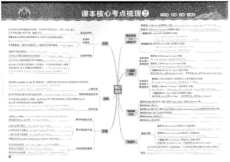 《王朝霞考点梳理七年级上英语单元测试卷2024_初中全科目同步习题+精品试卷（7-9年级）(1)_25秋初中英语《同步习题+精品试卷》_初中英语（人教版）试卷_初中英语7-9年级上册》第2页预览