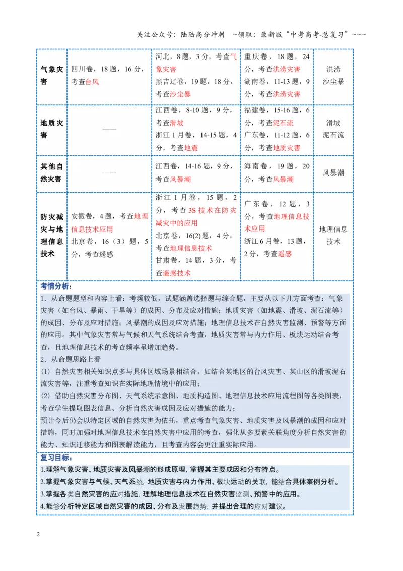 《第19讲自然灾害与地理信息技术（复习讲义）（全国通用）（教师版）_07-地理-高考总复习_一轮复习_2026年-地理高考一轮复习_2026年高考地理一轮复习讲义+练习+课件（新教材新高考）-G55》第2页预览