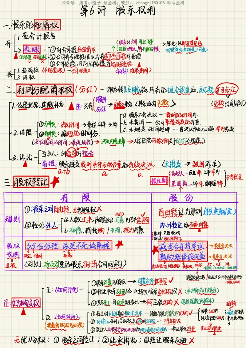 《26商经知_2026法考客观_其他_26法考手写笔记（全科）》第10页预览