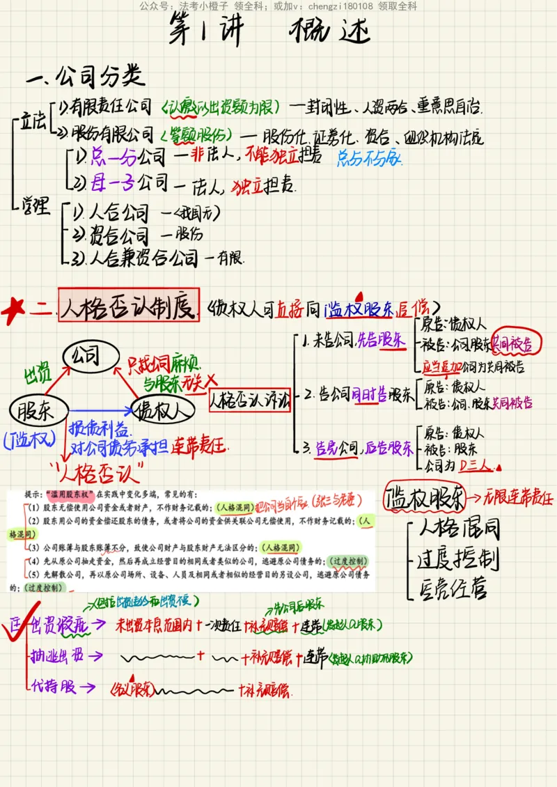 《26商经知_2026法考客观_其他_26法考手写笔记（全科）》第4页预览