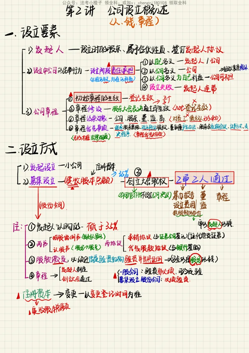 《26商经知_2026法考客观_其他_26法考手写笔记（全科）》第5页预览