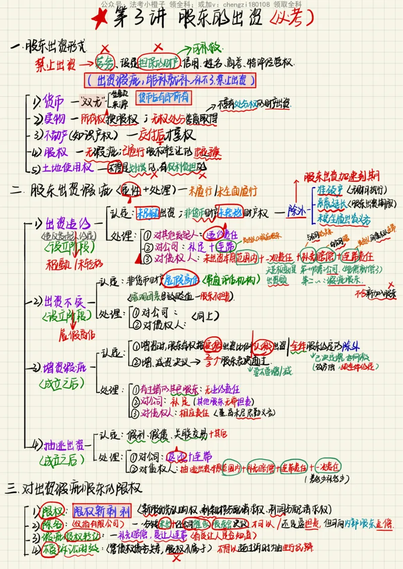 《26商经知_2026法考客观_其他_26法考手写笔记（全科）》第6页预览