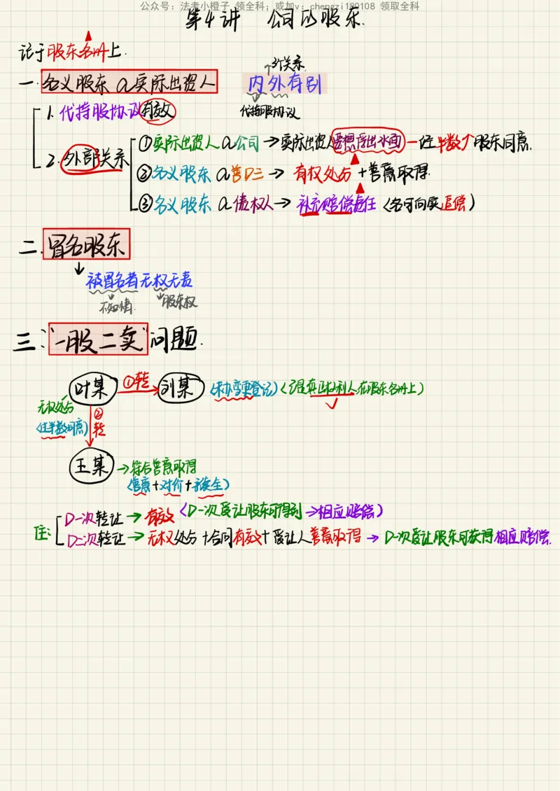 《26商经知_2026法考客观_其他_26法考手写笔记（全科）》第7页预览