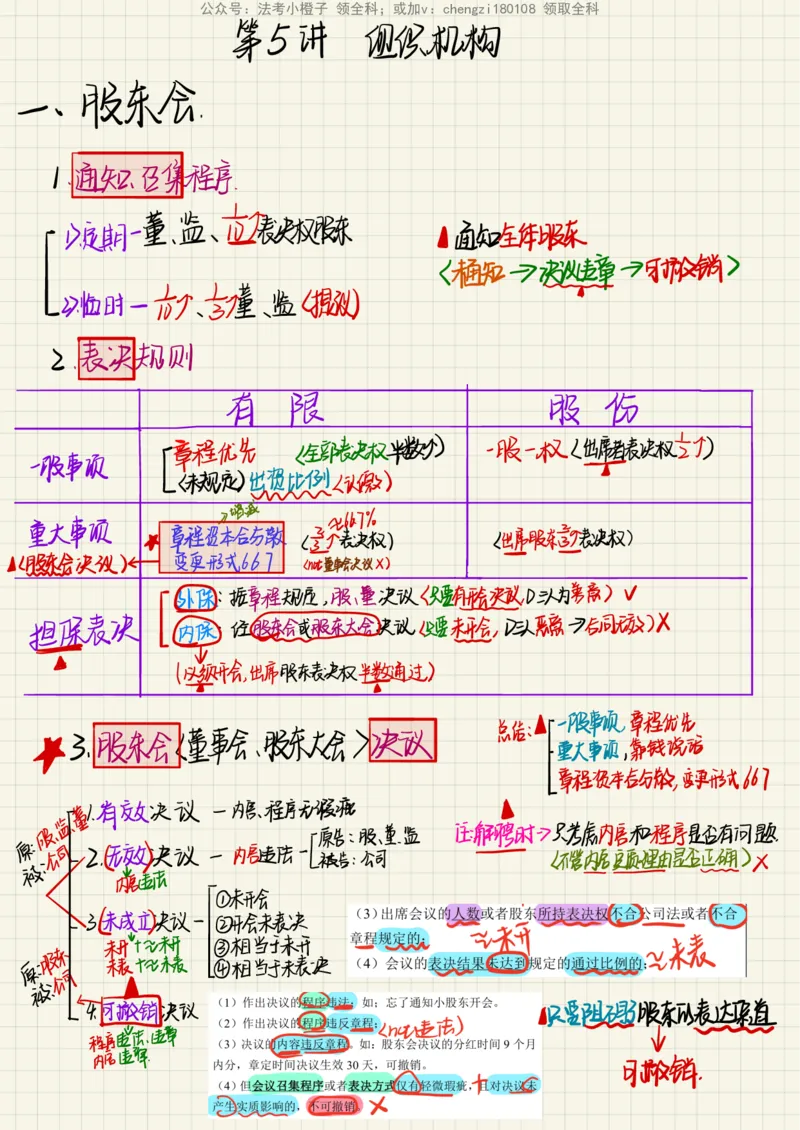 《26商经知_2026法考客观_其他_26法考手写笔记（全科）》第8页预览