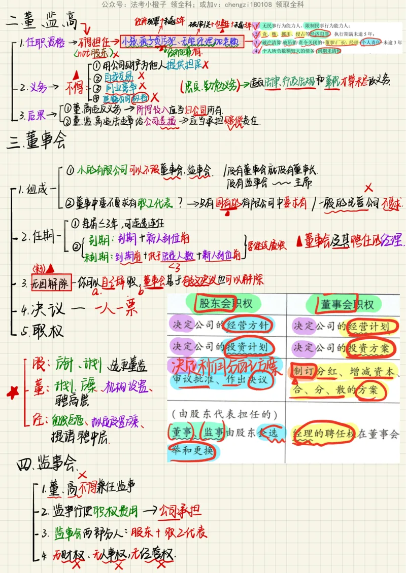 《26商经知_2026法考客观_其他_26法考手写笔记（全科）》第9页预览