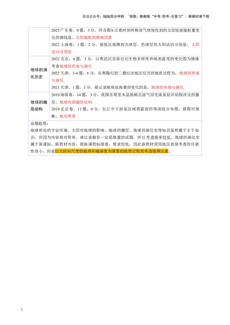 《第03讲地球的宇宙环境、演化历史与圈层结构（讲义）（教师版）_07-地理-高考总复习_一轮复习_2025年_2025年高考地理一轮复习讲义+练习+课件（新教材新高考）》第2页预览