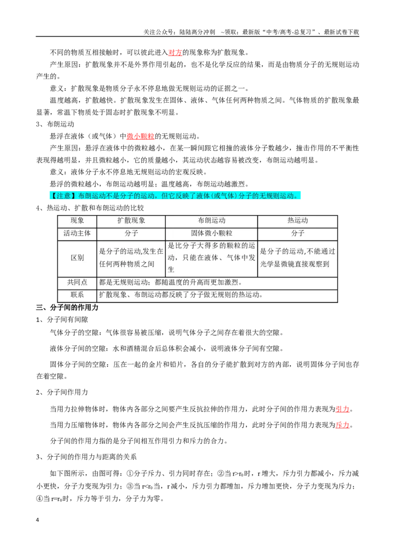 《专题17热学（教师版）_04-物理-高考总复习_一轮复习_2025年_2025年高考物理一轮复习知识清单（全国通用）》第4页预览
