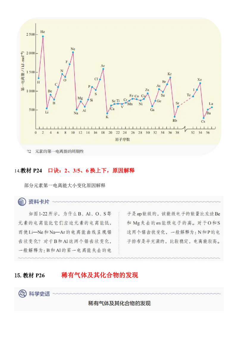 《人教版教材回归‖教材边角——教材中易被忽视的知识点（选择性必修2）_2024-2027高三（6-6月题库）_2026年05月高三试卷_260521化学考前挖掘5本书被忽视的知识点》第6页预览