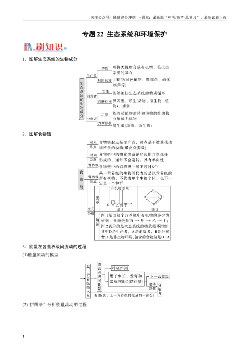 《专题22生态系统和环境保护（原卷版）_06-生物-高考总复习_专项复习_2024年_2024年高考生物经典小题必刷_资料》第1页预览
