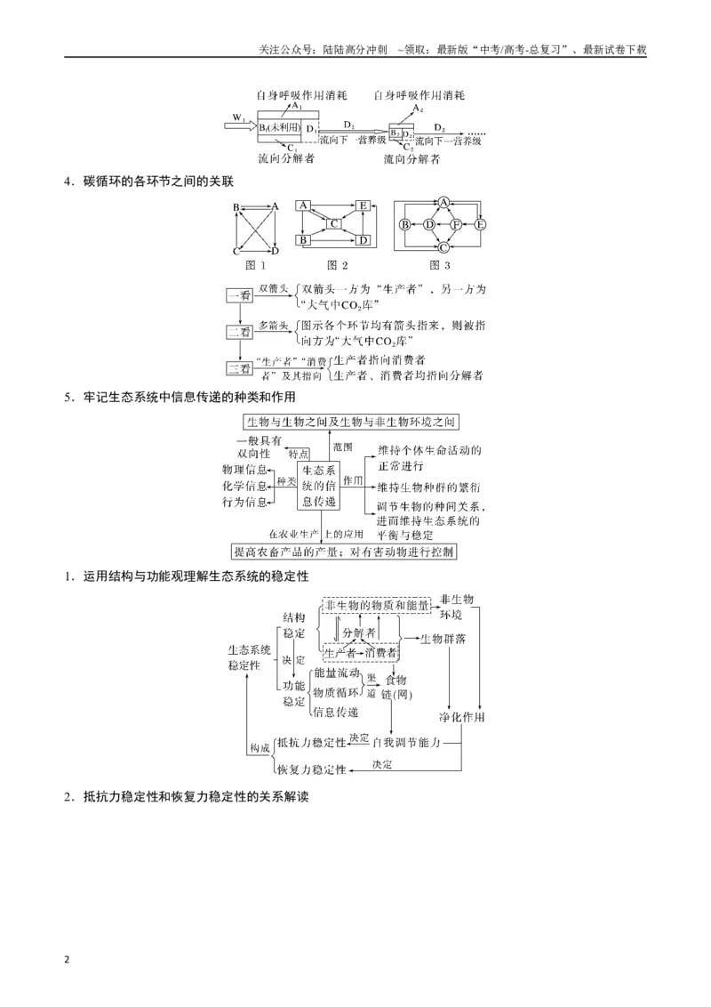 《专题22生态系统和环境保护（原卷版）_06-生物-高考总复习_专项复习_2024年_2024年高考生物经典小题必刷_资料》第2页预览