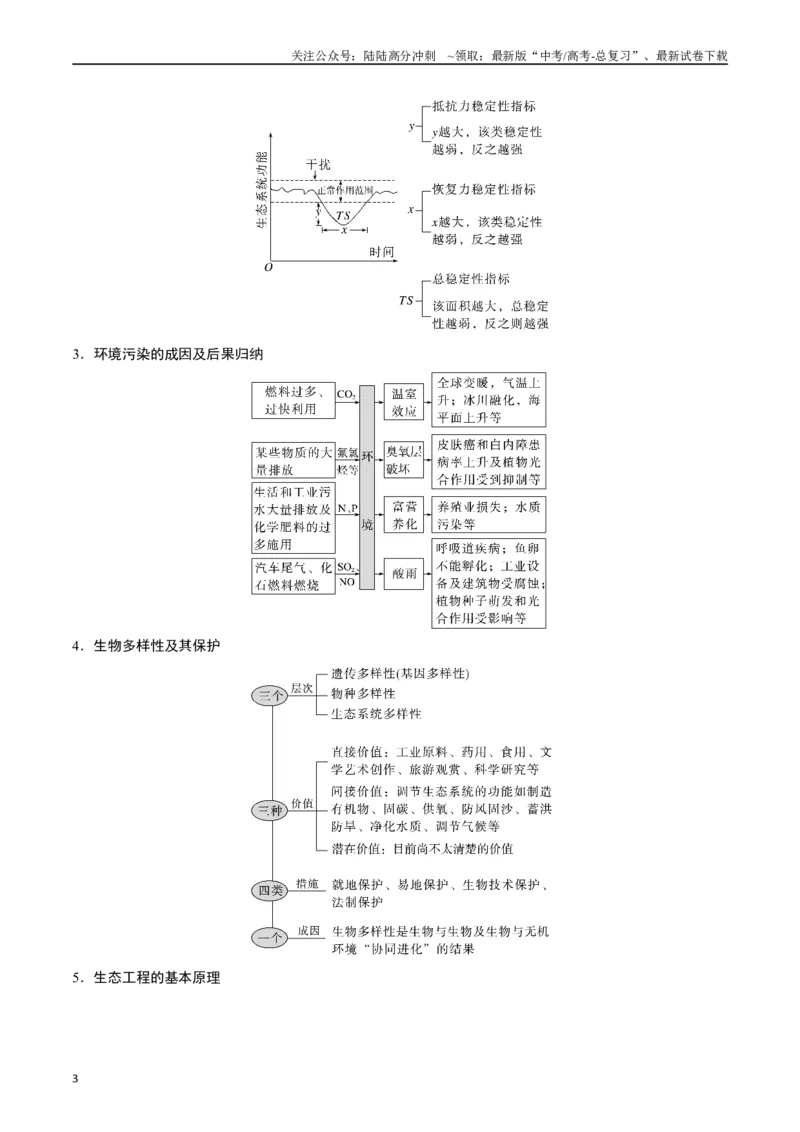 《专题22生态系统和环境保护（原卷版）_06-生物-高考总复习_专项复习_2024年_2024年高考生物经典小题必刷_资料》第3页预览