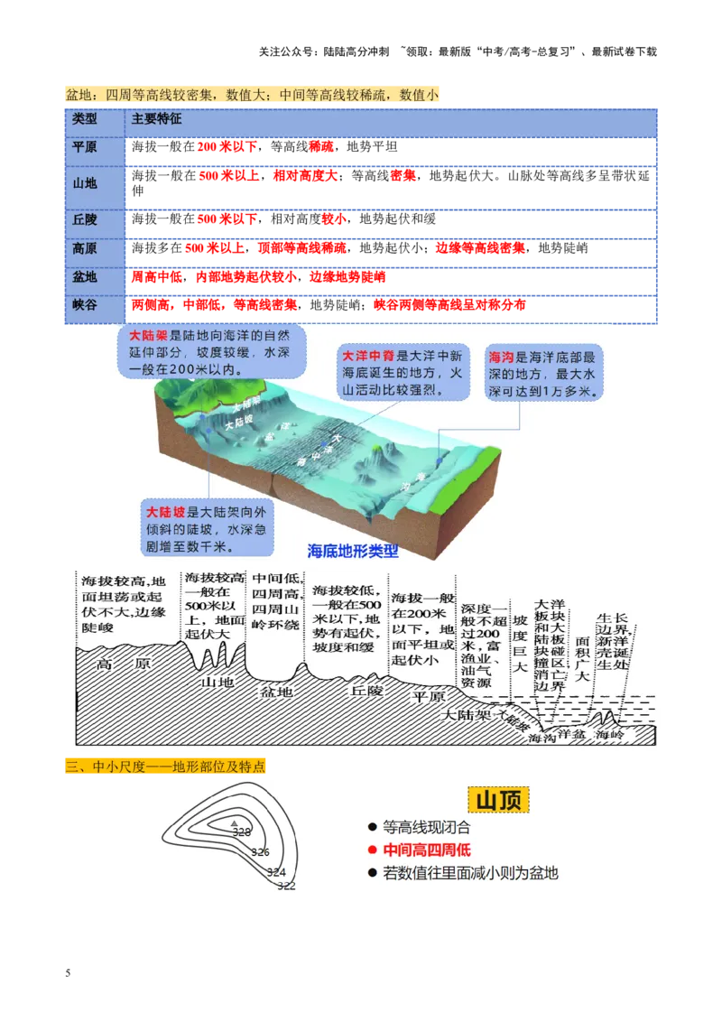《第02讲等高线地形图（讲义）（学生版）_07-地理-高考总复习_一轮复习_2025年_2025年高考地理一轮复习讲义+练习+课件（新教材新高考）》第5页预览